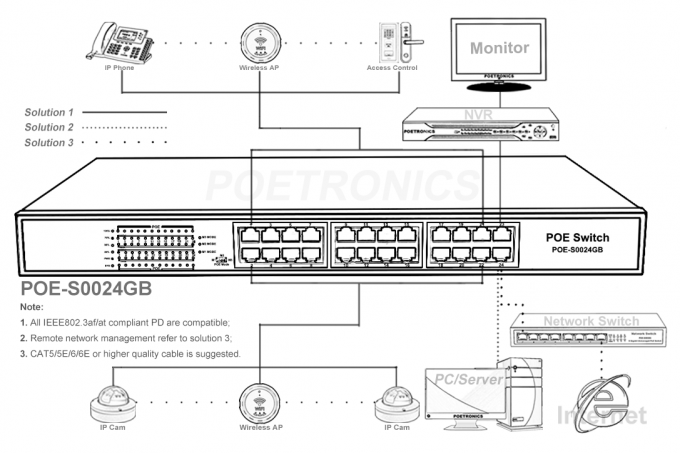 POE-S0024GB (24GE) 24 fontes de alimentação incorporados do interruptor 350W do ponto de entrada do gigabit IEEE802.3af/at do porto (recentemente desenvolvidos)
